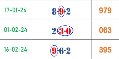 free thai lottery key
